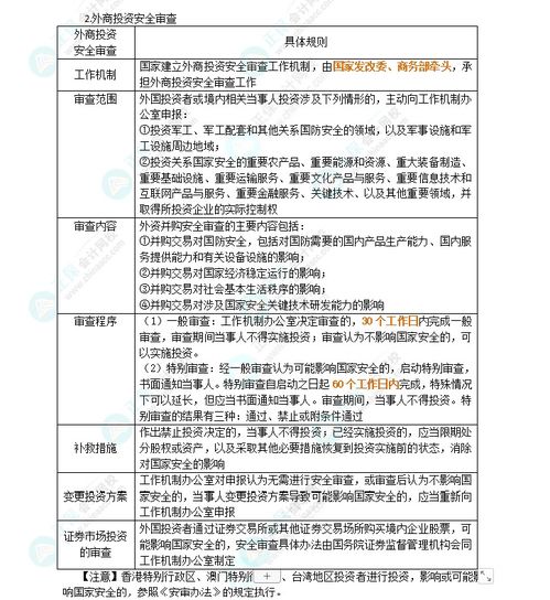 2024年注会《经济法》第12章高频考点精讲 外商投资管理与技术进出口